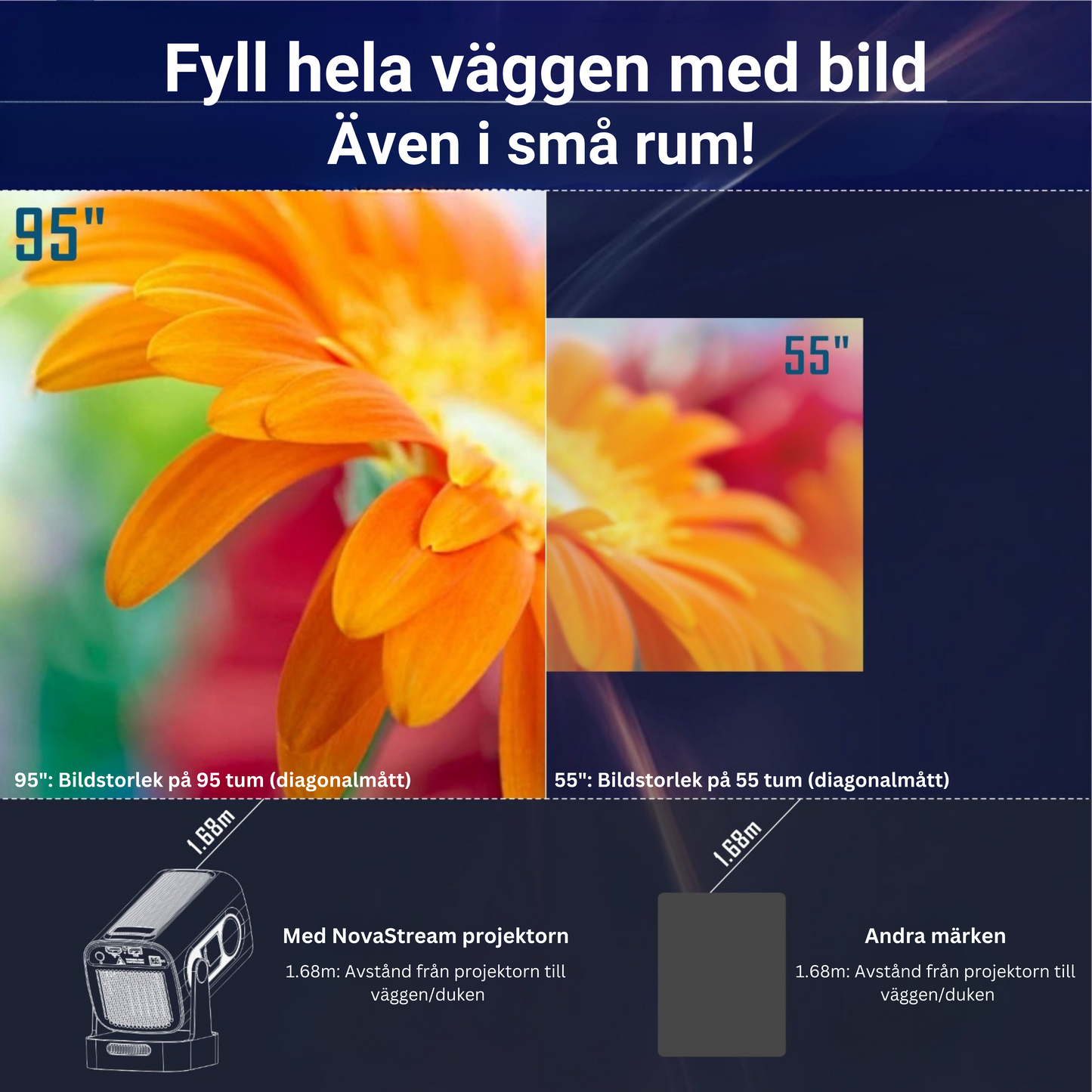 NovaStream - Miniprojektor med ultrakort projicerings avstånd