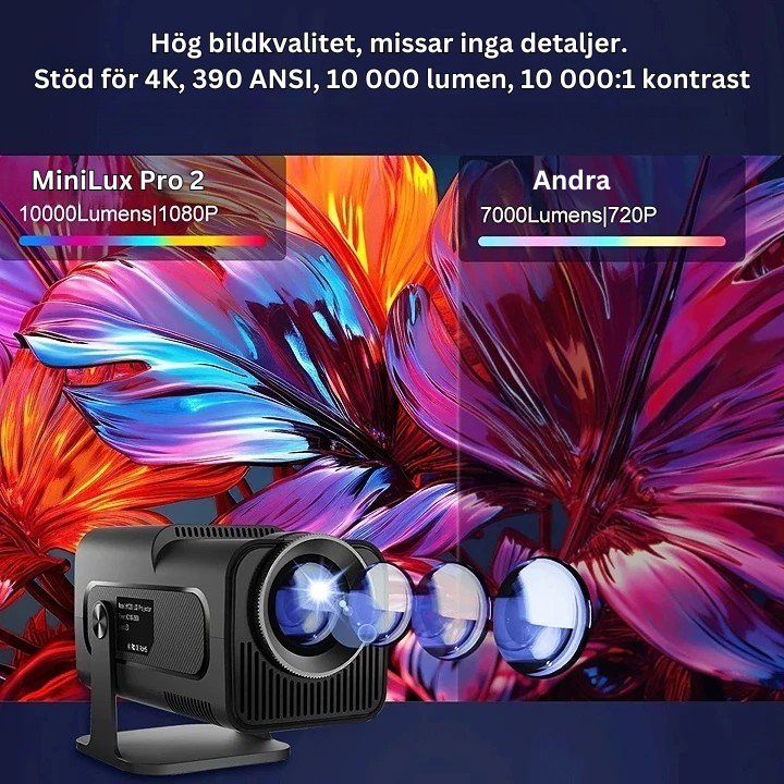 MiniLux Pro 2 - Smart Miniprojektor med Bluetooth och WiFi, Vit (2025 Modell)