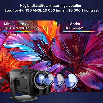MiniLux Pro 2 - Smart Miniprojektor med Bluetooth och WiFi, Vit (2025 Modell)